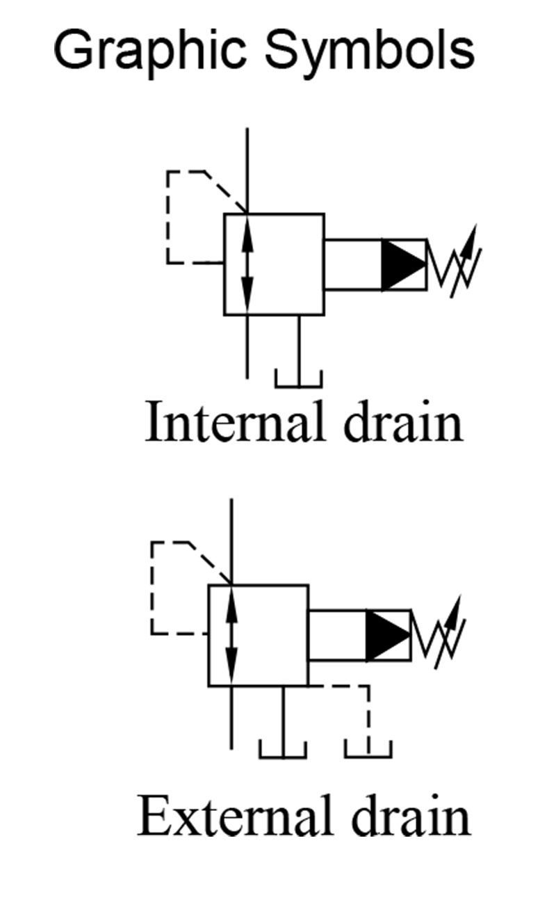 sơ đồ hoạt động van yuci yuken rbg-03-06