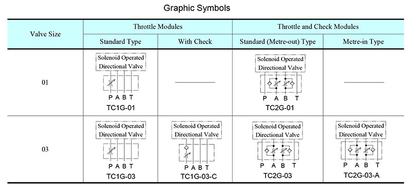 sơ đồ hoạt động van yuci yuken tc1g