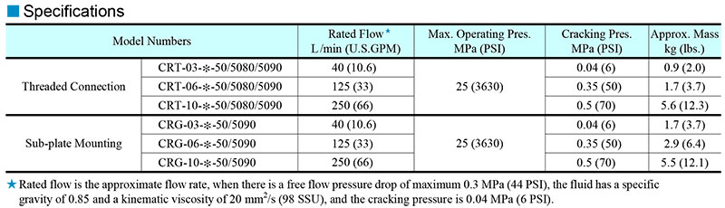 thông số kỹ thuật van crg crt 03 06 10