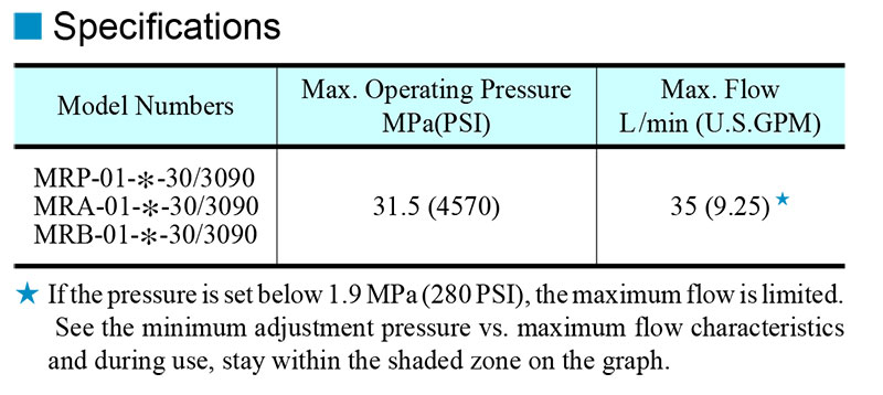 thông số kỹ thuật van modular yuci yuken mr-01