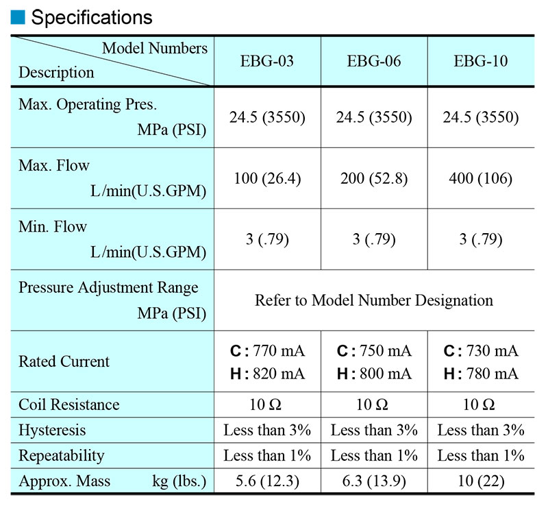 thông số kỹ thuật van yuci yuken ebg-03-06-10