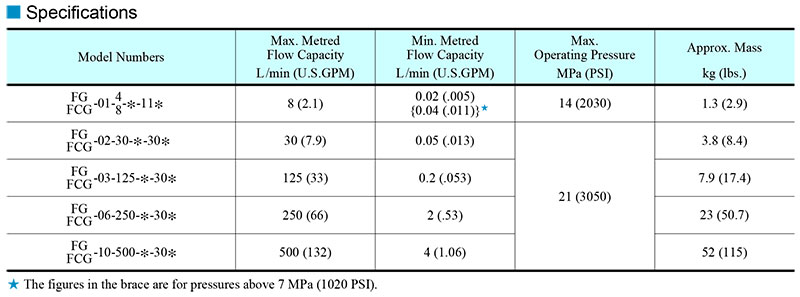 thông số kỹ thuật van yuci yuken fg-fcg