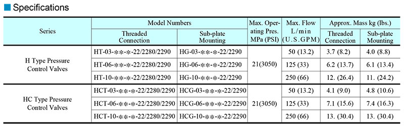 thông số kỹ thuật van yuci yuken ht hg hct hcg 03