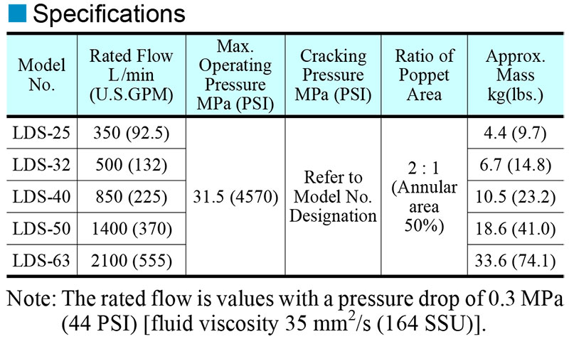 thông số kỹ thuật van yuci yuken lds