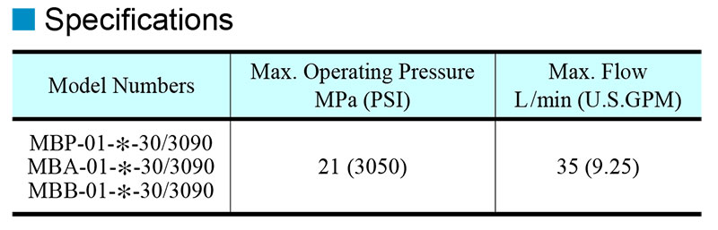 thông số kỹ thuật van yuci yuken mb 01