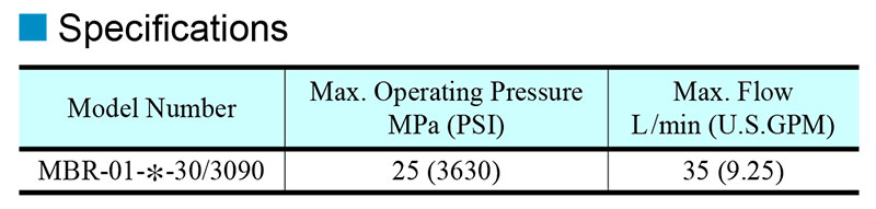thông số kỹ thuật van yuci yuken mbr 01
