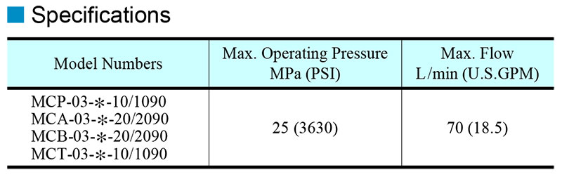 thông số kỹ thuật van yuci yuken mc-03