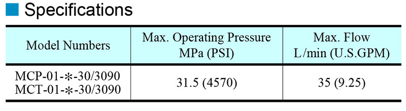 thông số kỹ thuật van yuci yuken mcp mct 01