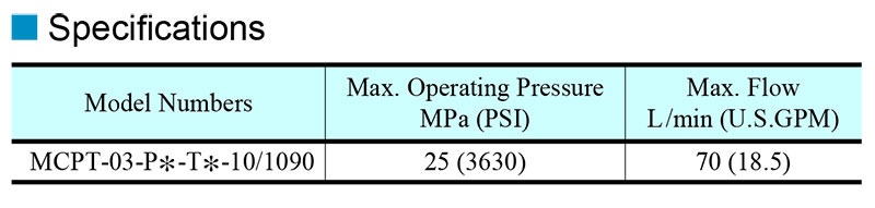 thông số kỹ thuật van yuci yuken mcpt-03-p