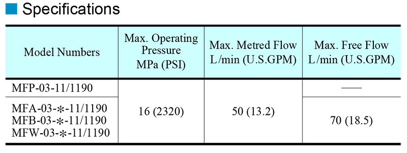 thông số kỹ thuật van yuci yuken mf-03