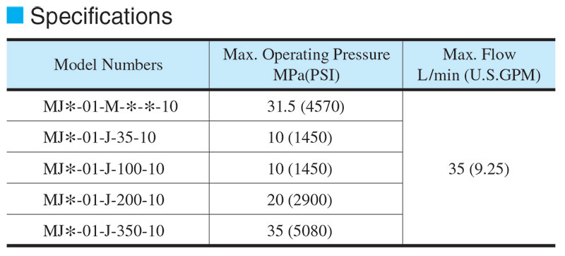 thông số kỹ thuật van yuci yuken mj-01