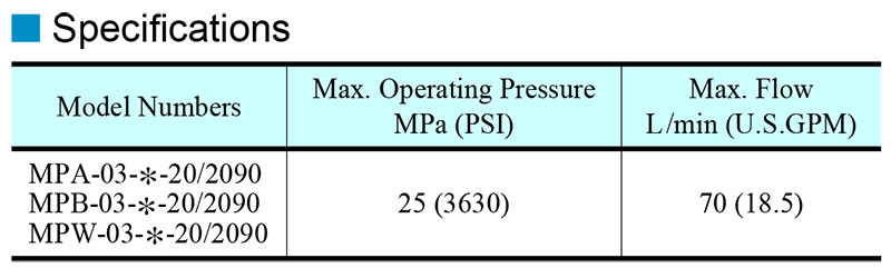 thông số kỹ thuật van yuci yuken mp-03