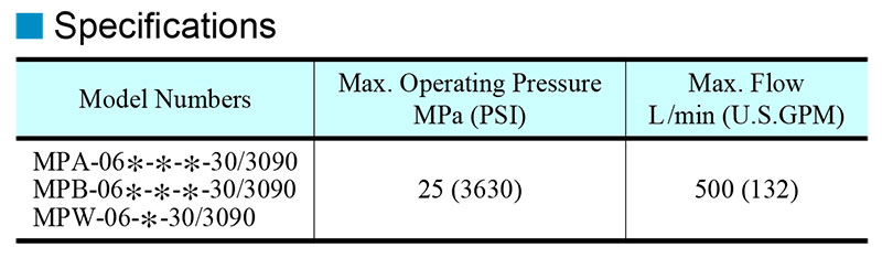 thông số kỹ thuật van yuci yuken mp-06