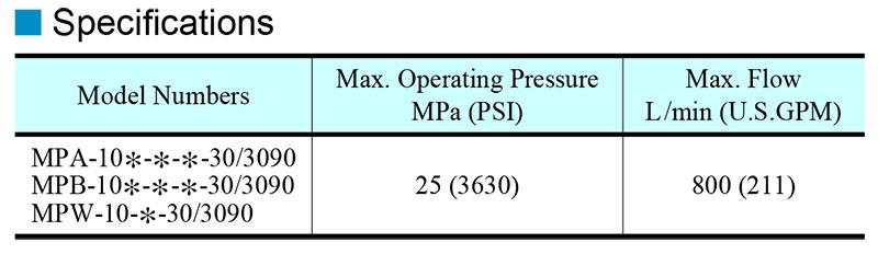 thông số kỹ thuật van yuci yuken mp-10