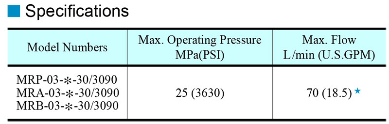 thông số kỹ thuật van yuci yuken mr-03