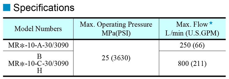 thông số kỹ thuật van yuci yuken mr-10