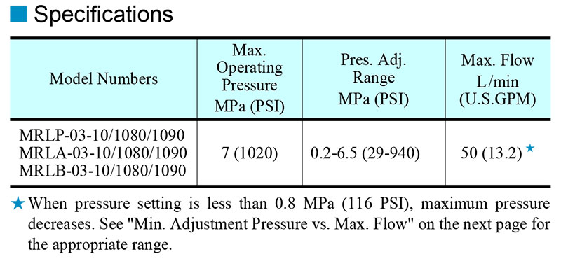 thông số kỹ thuật van yuci yuken mrl-03
