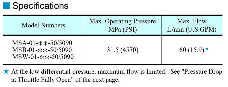thông số kỹ thuật van yuci yuken ms 01