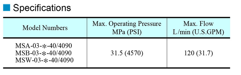 thông số kỹ thuật van yuci yuken ms-03