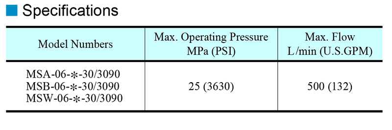 thông số kỹ thuật van yuci yuken ms-06