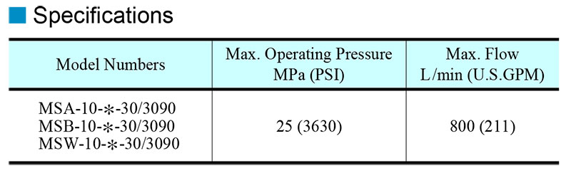 thông số kỹ thuật van yuci yuken ms-10