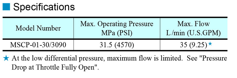 thông số kỹ thuật van yuci yuken mscp 01