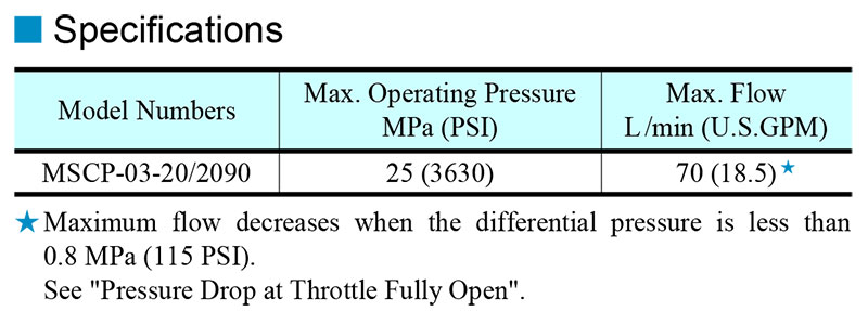 thông số kỹ thuật van yuci yuken mscp-03
