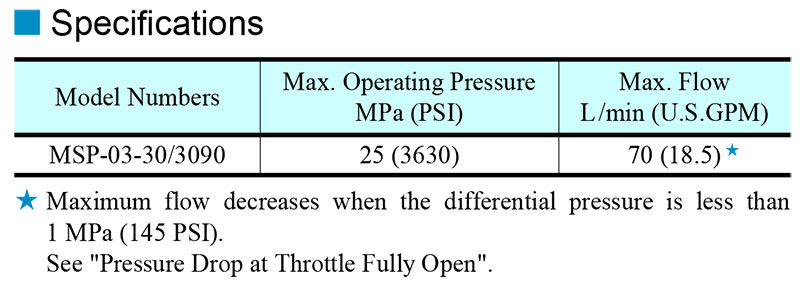thông số kỹ thuật van yuci yuken msp-03