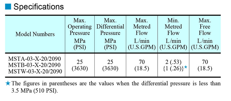 thông số kỹ thuật van yuci yuken mst-03