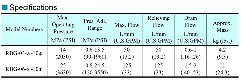 thông số kỹ thuật van yuci yuken rbg-03-06