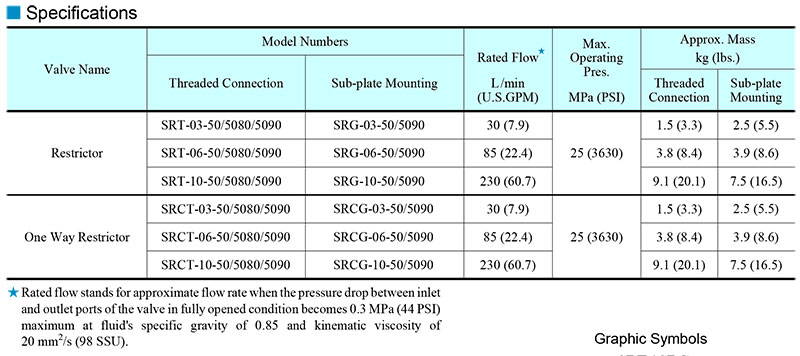 thông số kỹ thuật van yuci yuken srt srg srct srcg
