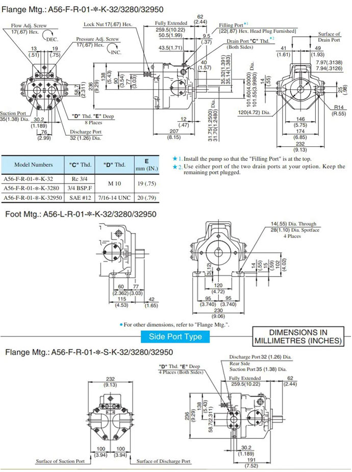 kích thước lắp bơm yuci yuken a 3