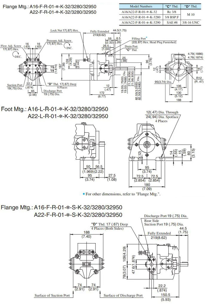 kích thước lắp bơm yuci yuken a