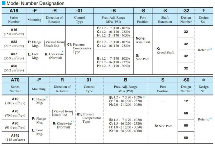 mã đặt hàng bơm yuci yuken a
