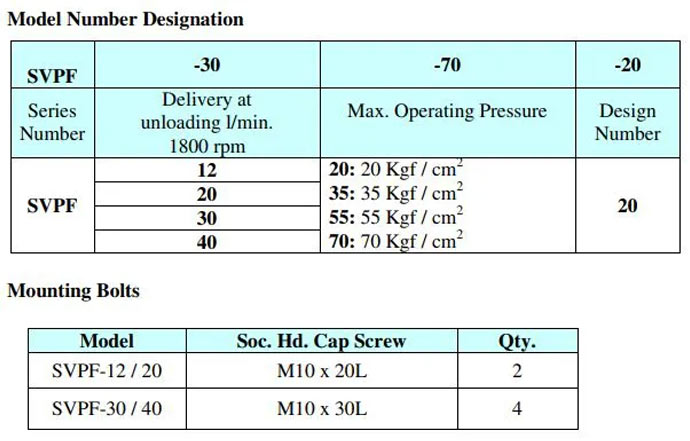 mã đặt hàng bơm yuci yuken svpf