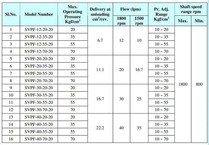 thông số kỹ thuật bơm yuci yuken SVPF
