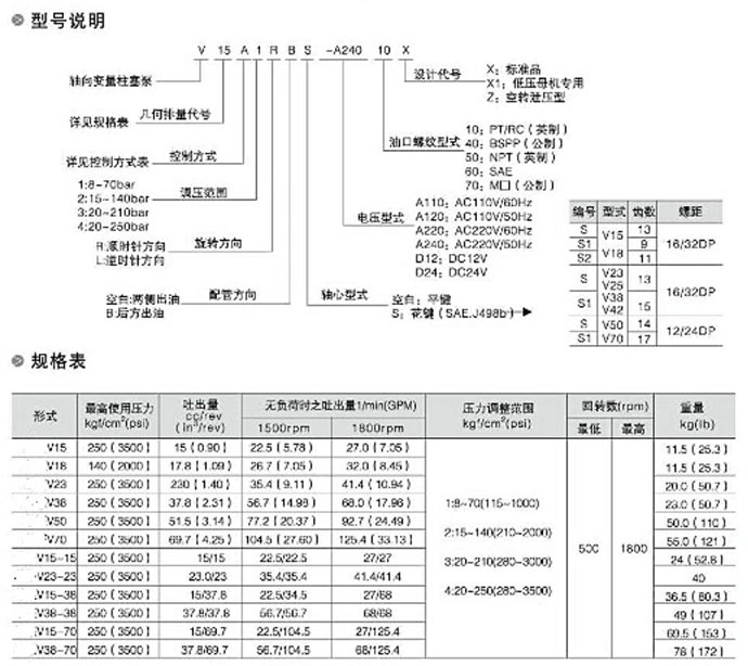 thông số kỹ thuật bơm yuci yuken v