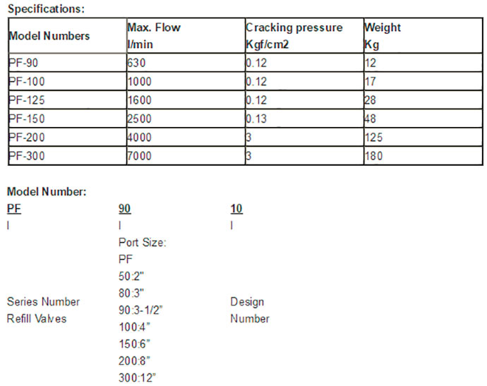 thông số kỹ thuật pf 2