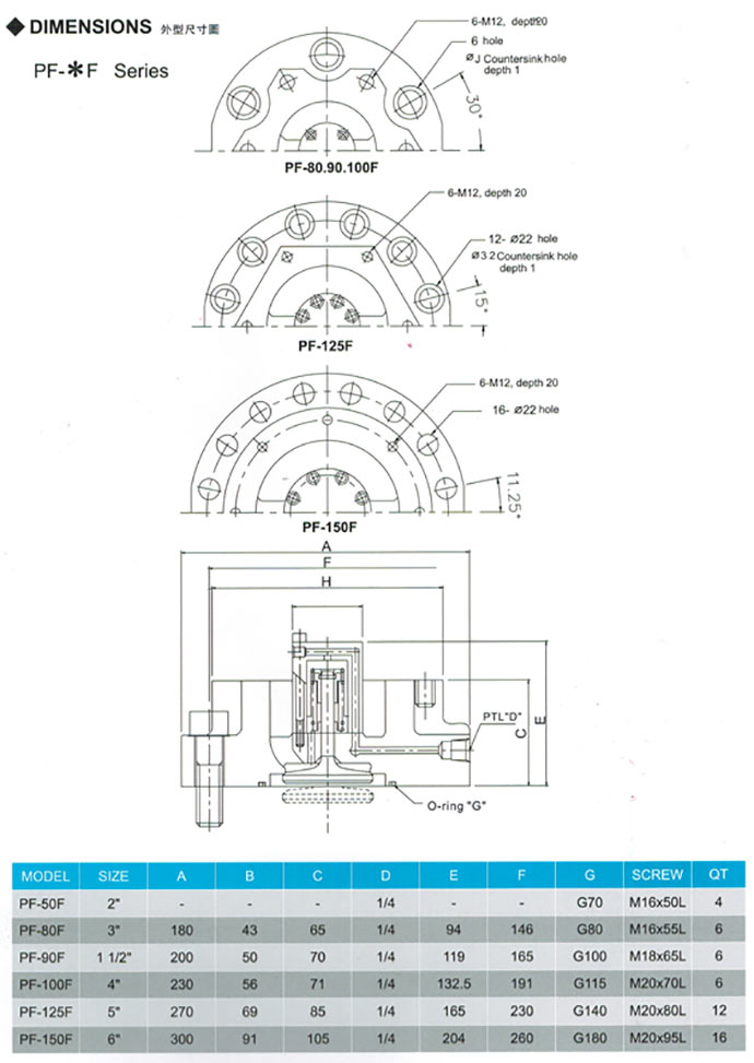 thông số kỹ thuật pf