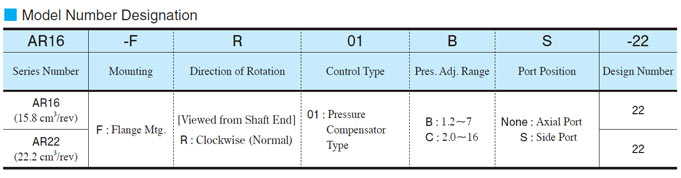 mã đặt hàng bơm AR