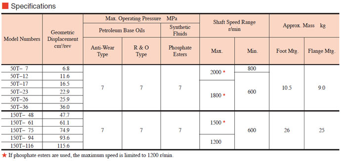 thông số bơm yuci yuken 50t 150t